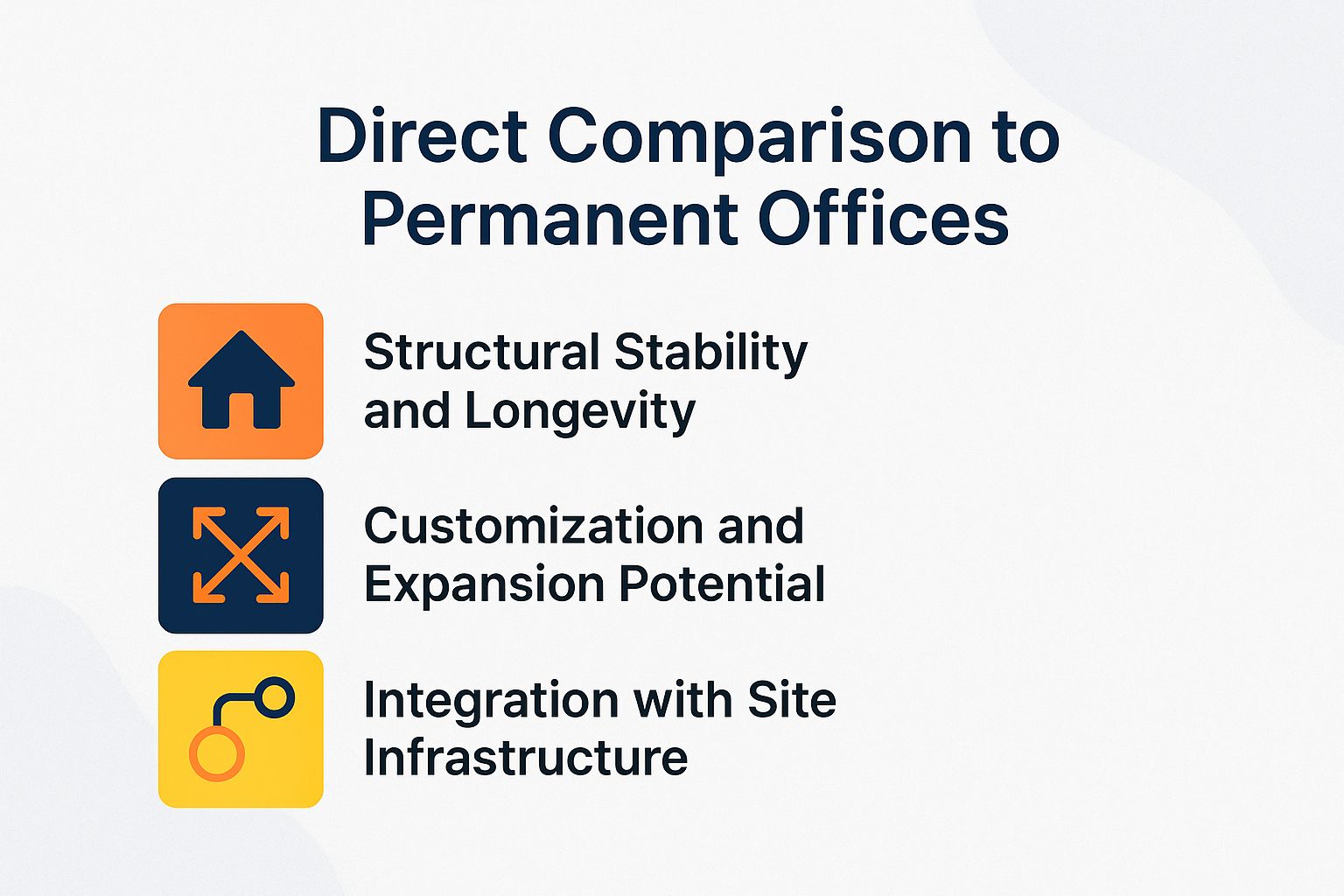 Direct Comparison to Permanent Offices